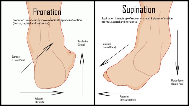 Over-Supination Explained