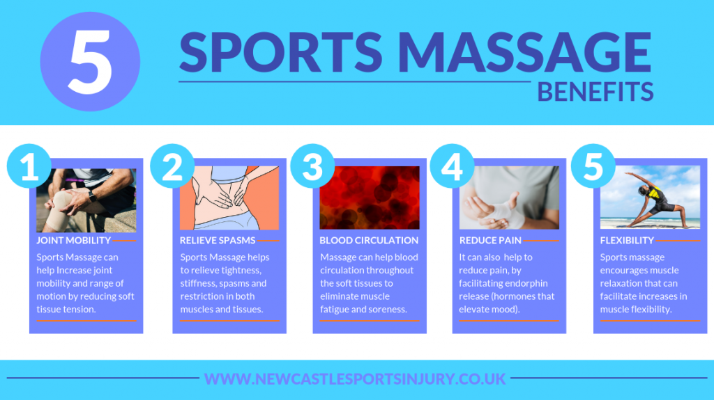 Top 5 Sports Massage Benefits